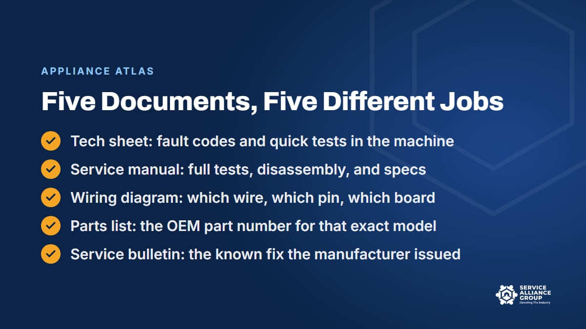 The five kinds of appliance service manuals and what each one is for