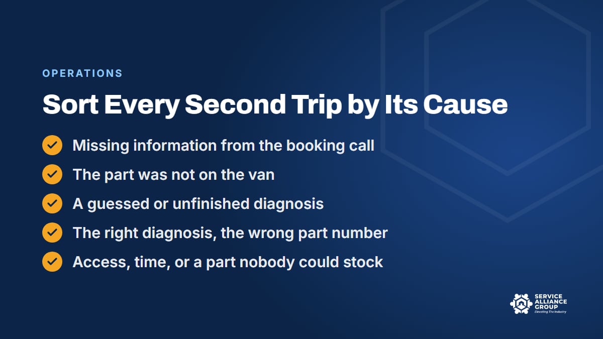 The five causes of second trips that pull down a first-time complete rate
