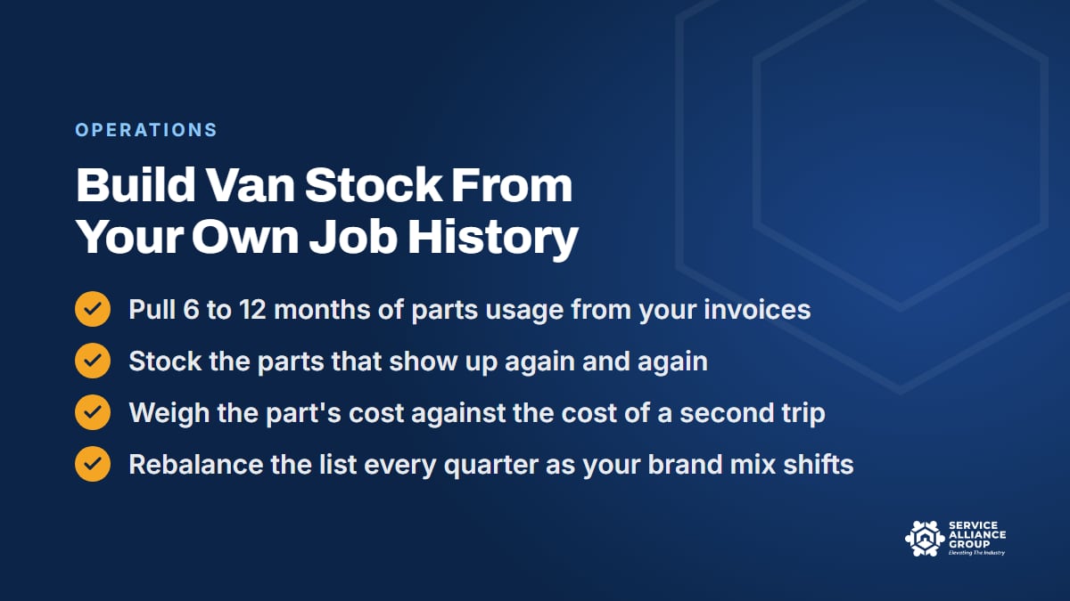 Inventory management rule one: build van stock from real job history