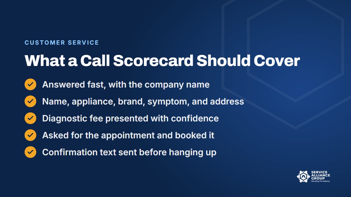 Call scorecard items used to monitor customer service on the phone