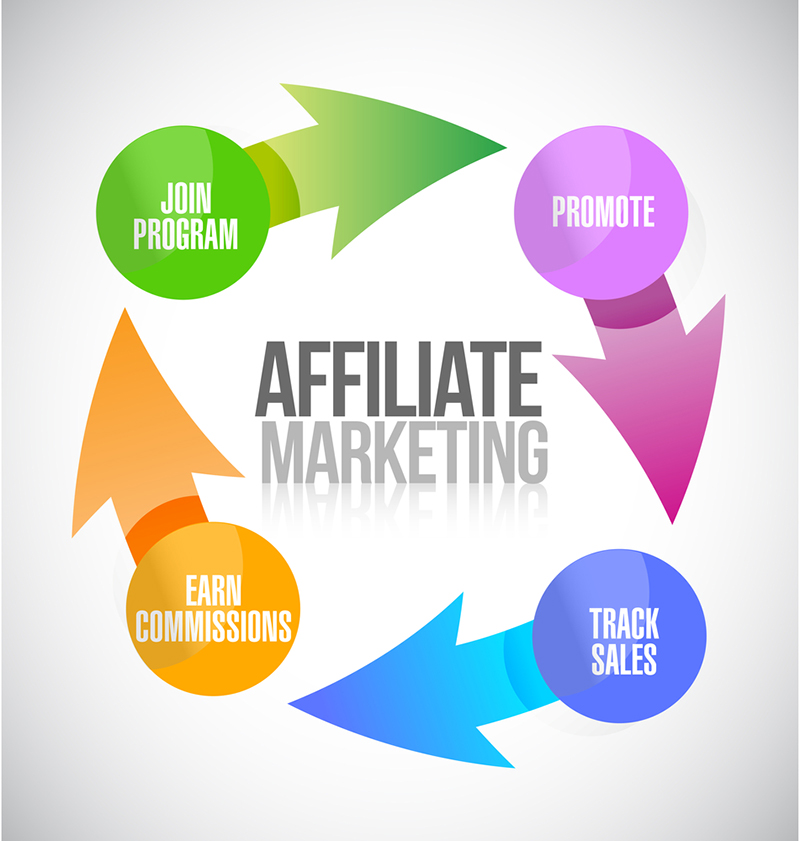 service-alliance-group-affiliate-cycle